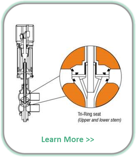 W71 Series- Double Seat Mix Proof Shut-Off Valves